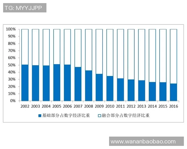 2015年与2016年对比分析：科技进步与社会变革的深刻影响