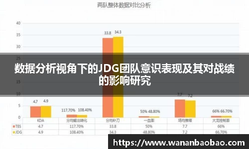 数据分析视角下的JDG团队意识表现及其对战绩的影响研究