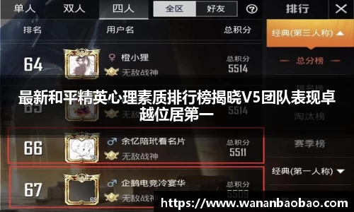 最新和平精英心理素质排行榜揭晓V5团队表现卓越位居第一