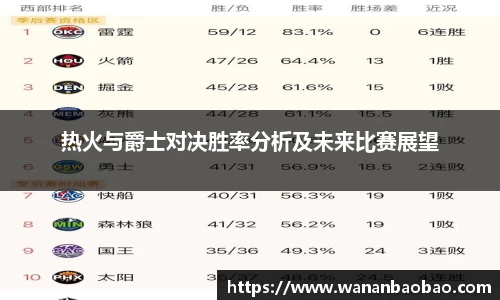 热火与爵士对决胜率分析及未来比赛展望