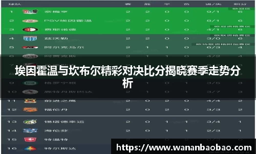 埃因霍温与坎布尔精彩对决比分揭晓赛季走势分析